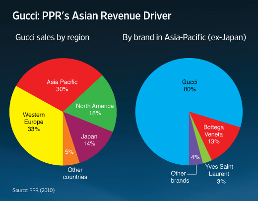 An outline for PPR's Asian PR pitch - IPO Books - Philippe Espinasse